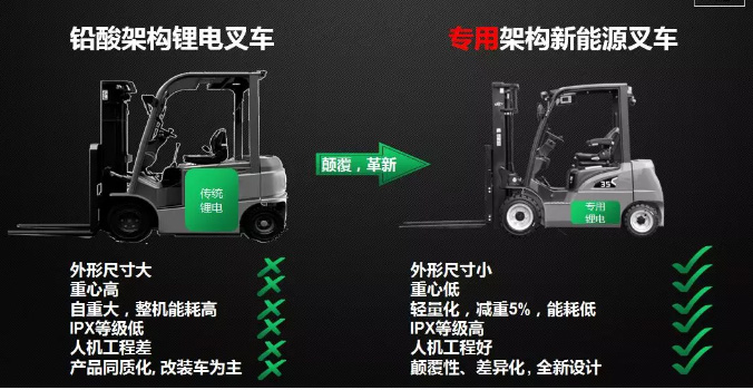 從2017到2019，杭叉電動(dòng)叉車(chē)有哪些新突破？